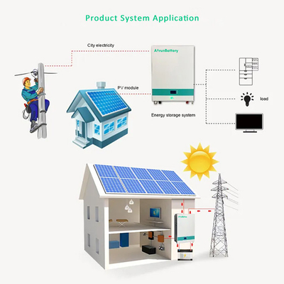 La batteria prismatica RS485 del supporto Lifepo4 della parete cellulare/PUÒ pacchetto della batteria al litio di 51.2V 100ah