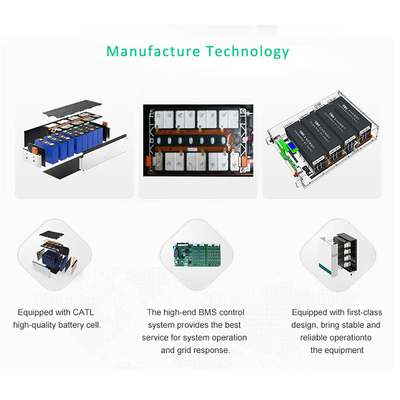 La batteria prismatica RS485 del supporto Lifepo4 della parete cellulare/PUÒ pacchetto della batteria al litio di 51.2V 100ah