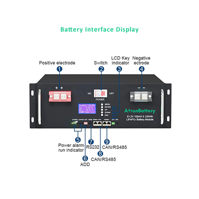 RS485/PUÒ pila secondaria a energia solare 20KWh - pacchetto della batteria di 50KWh 48V 400Ah LiFePO4